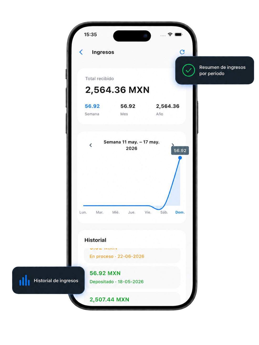 Vista de la app Kanra con pantalla de ingresos en MXN, resumen de ingresos por periodo e historial de ingresos